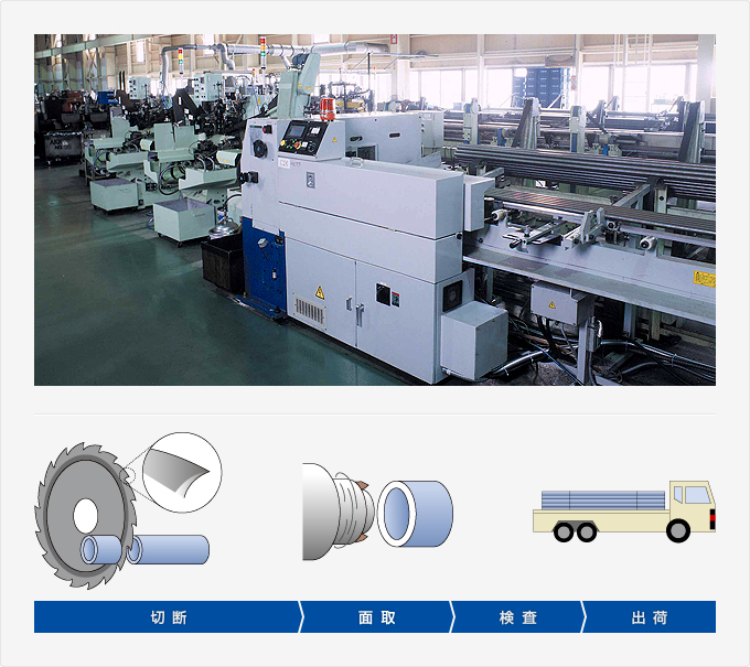 チップソーライン図 切断⇒面取⇒検査⇒出荷