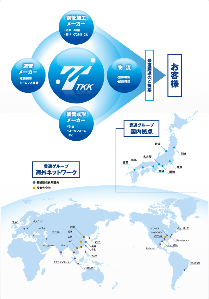 豊通グループネットワーク図